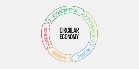 circular economy image