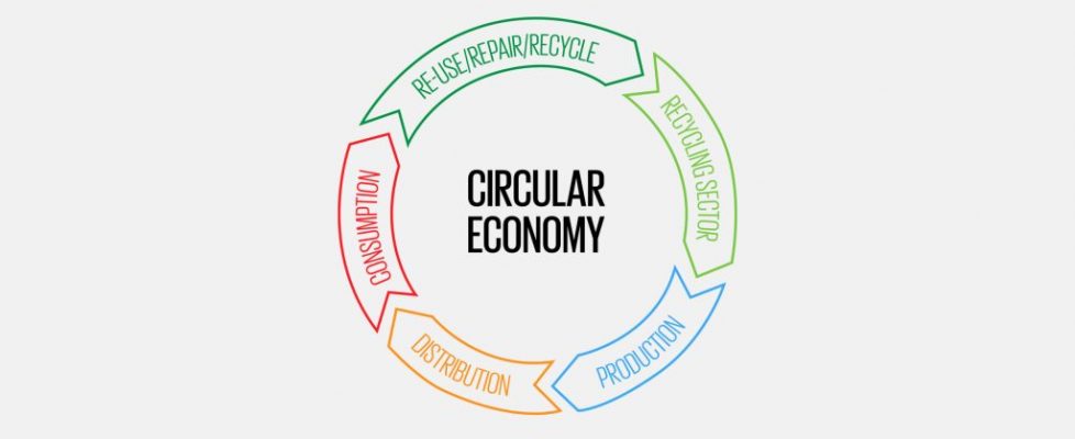 circular economy image